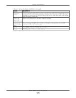 Preview for 176 page of ZyXEL Communications EMG6726-B10A User Manual