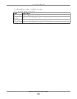 Preview for 243 page of ZyXEL Communications EMG6726-B10A User Manual