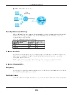 Preview for 294 page of ZyXEL Communications EMG6726-B10A User Manual