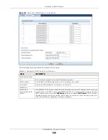 Предварительный просмотр 106 страницы ZyXEL Communications EMG6765-Q10A User Manual