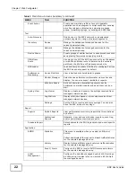 Предварительный просмотр 22 страницы ZyXEL Communications ENTERPRISE NETWORK CENTER Manual