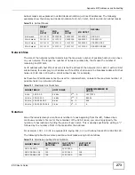 Предварительный просмотр 269 страницы ZyXEL Communications ENTERPRISE NETWORK CENTER Manual