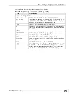 Preview for 171 page of ZyXEL Communications ES-100 User Manual