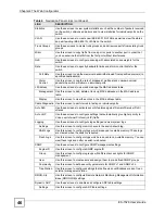 Preview for 46 page of ZyXEL Communications ES-1528 - V1.12 User Manual