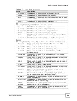 Preview for 61 page of ZyXEL Communications ES-1528 - V1.12 User Manual