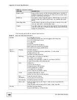 Preview for 148 page of ZyXEL Communications ES-1528 - V1.12 User Manual