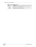 Preview for 62 page of ZyXEL Communications ES-1552 - V1.12 User Manual