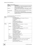 Preview for 150 page of ZyXEL Communications ES-1552 - V1.12 User Manual