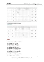 Предварительный просмотр 47 страницы ZyXEL Communications ES-2000 Series Support Notes