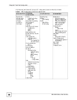 Preview for 50 page of ZyXEL Communications ES-2024 Series User Manual