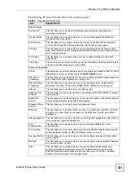 Preview for 51 page of ZyXEL Communications ES-2024 Series User Manual