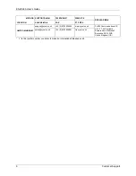 Preview for 7 page of ZyXEL Communications ES-2024A User Manual