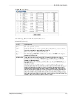 Preview for 64 page of ZyXEL Communications ES-2024A User Manual