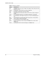 Preview for 81 page of ZyXEL Communications ES-2024A User Manual