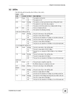 Preview for 45 page of ZyXEL Communications ES-2048 User Manual