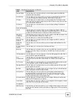 Preview for 51 page of ZyXEL Communications ES-2048 User Manual