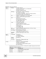 Preview for 268 page of ZyXEL Communications ES-2048 User Manual