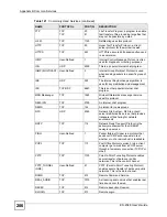 Preview for 286 page of ZyXEL Communications ES-2048 User Manual