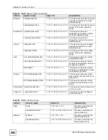 Preview for 206 page of ZyXEL Communications ES-2108 User Manual