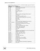 Preview for 254 page of ZyXEL Communications ES-2108 User Manual