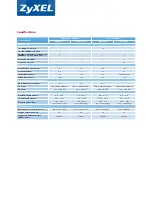 Preview for 4 page of ZyXEL Communications ES-3124F Specifications