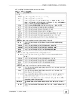 Preview for 45 page of ZyXEL Communications ES-315 User Manual