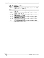 Preview for 46 page of ZyXEL Communications ES-315 User Manual