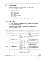 Preview for 101 page of ZyXEL Communications ES-315 User Manual