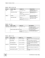 Preview for 102 page of ZyXEL Communications ES-315 User Manual