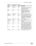 Preview for 151 page of ZyXEL Communications ES-315 User Manual