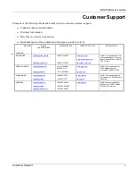 Preview for 5 page of ZyXEL Communications Ethernet Extension Card EEC1020 User Manual