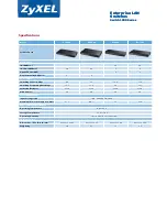 Preview for 2 page of ZyXEL Communications EXTRASMART ES-1528 Specifications