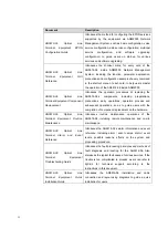 Preview for 3 page of ZyXEL Communications FiberHome AN5516-06 Hardware Description