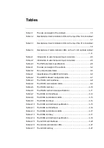 Preview for 12 page of ZyXEL Communications FiberHome AN5516-06 Hardware Description