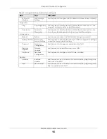 Preview for 16 page of ZyXEL Communications FMG3010-R20A User Manual