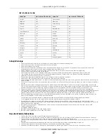 Preview for 47 page of ZyXEL Communications FMG3010-R20A User Manual