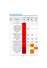 Preview for 16 page of ZyXEL Communications FMT3211 User Manual