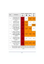 Preview for 17 page of ZyXEL Communications FMT3211 User Manual