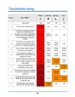 Preview for 16 page of ZyXEL Communications FMT3251 Quick Start Manual