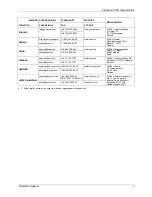 Preview for 7 page of ZyXEL Communications G-210H User Manual