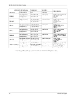 Preview for 12 page of ZyXEL Communications G-220 v3 User Manual