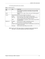 Preview for 47 page of ZyXEL Communications G-570U User Manual