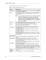 Preview for 62 page of ZyXEL Communications G-570U User Manual