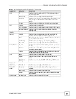 Preview for 47 page of ZyXEL Communications G.SHDSL.bis 4-port Security Gateway P-793H User Manual