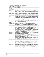 Preview for 168 page of ZyXEL Communications G.SHDSL.bis 4-port Security Gateway P-793H User Manual