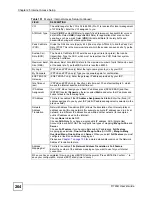 Preview for 264 page of ZyXEL Communications G.SHDSL.bis 4-port Security Gateway P-793H User Manual