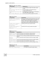 Preview for 414 page of ZyXEL Communications G.SHDSL.bis 4-port Security Gateway P-793H User Manual