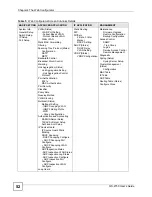 Предварительный просмотр 52 страницы ZyXEL Communications GS-2750 User Manual