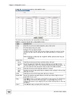 Предварительный просмотр 122 страницы ZyXEL Communications GS-2750 User Manual