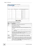 Предварительный просмотр 142 страницы ZyXEL Communications GS-2750 User Manual
